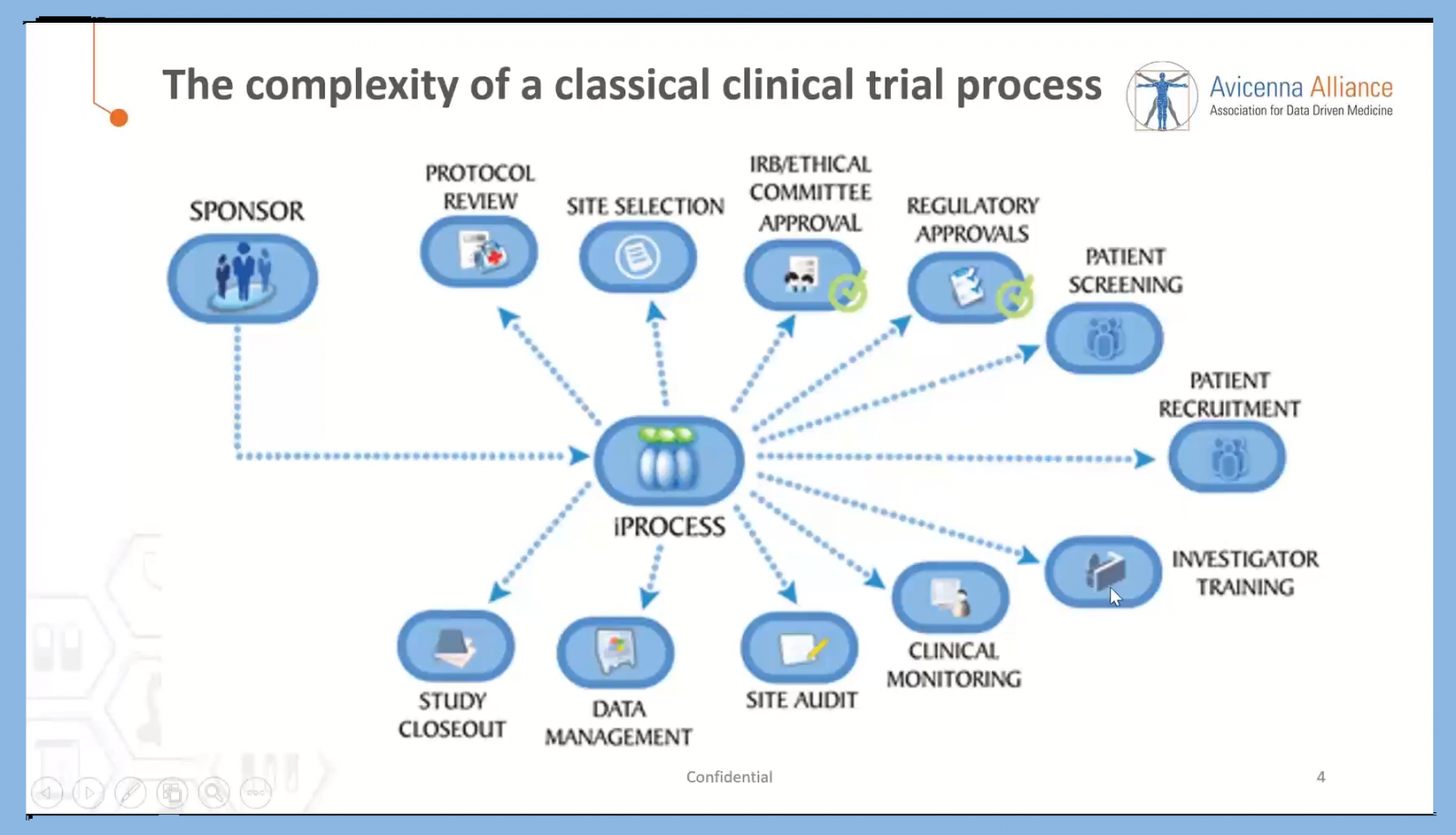 16 - “The role of a CRO in the management of a clinical trial: what we do today and what we could do tomorrow in an evolving scientific world“
